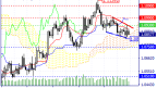 An overview of the EUR/USD status on 25/01/2024