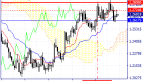 Technical Analysis of the GBP/USD Currency Pair on 04/01/2024