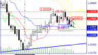 An overview of the USD/CAD status on 31/01/2024