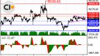 An Overview of the Bitcoin Status on 06/02/2024