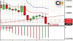 An Overview of the EUR/USD Status on 14/02/2024