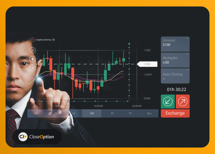 An Introduction to Options Trading Demo Account, What to Consider and the Best Platforms