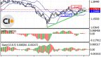 Technical Analysis of GBP/USD on 06/03/2024