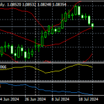 EUR/USD Outlook as of 2024.07.23
