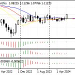 Review of the EUR/USD Status as of 20/08/2024