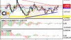 Overview of the EUR/USD Pair as of 13/08/2024