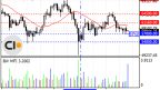 Overview of Bitcoin’s Status as of 03/09/2024