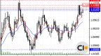 Review of EUR/USD Status as of 17/09/2024