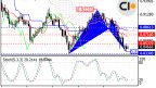 USD/CHF Overview as of September 10th, 2024