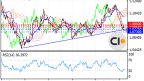 Overview of EUR/USD as of October 29, 2024