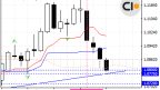 Overview of the EUR/USD Situation as of October 22, 2024