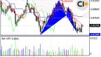 USD/CHF Outlook as of 2024.10.08