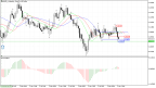 EUR/USD: Rise or Fall?