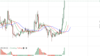A Review of the Status of the “Silver” of Cryptocurrencies: Litecoin