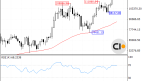 Bitcoin Technical Analysis: July 29, 2025