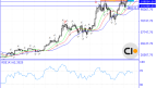 A Review of Bitcoin’s Uncertain Outlook