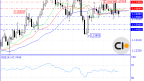 Review of the EUR/USD Outlook (August 28, 2025)