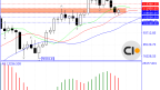 The Beginning of a Downtrend or the Continuation of an Uptrend in Bitcoin?