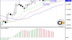 EUR/USD Analysis as of 10/09/2025