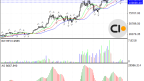 A Major Downturn Commencing in the Crypto Market?