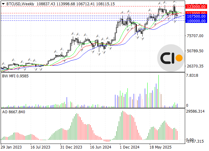 BITCOIN TECHNICAL ANALYSIS