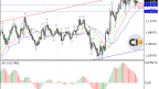 EUR/USD Analysis for October 29, 2025