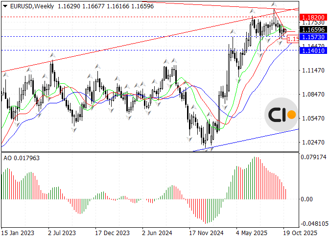 EUR/USD Technical Analysis