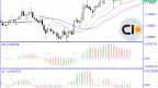 Overview of the EUR/USD chart