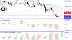 Bitcoin Analysis for 19 November 2025