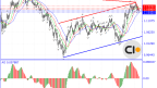 Review of the EUR/USD Situation