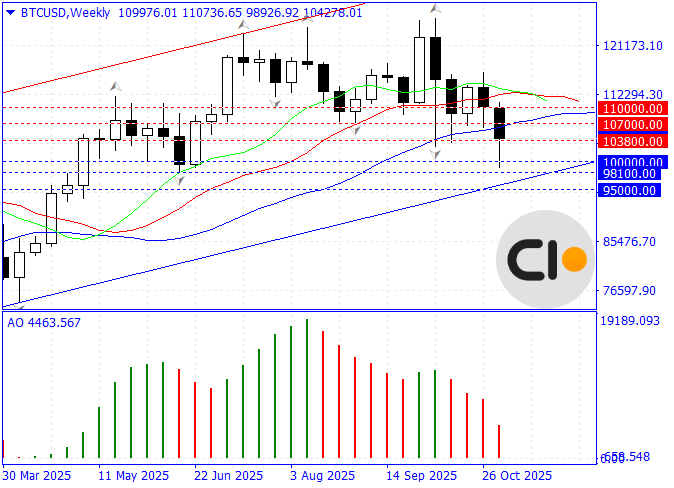 Bitcoin: A Pathway to Decline? In