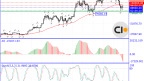 Bitcoin Status Analysis at the End of 2025