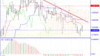 A Buying Opportunity in USD/CHF?