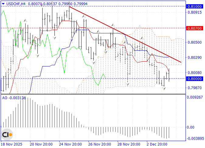 A Buying Opportunity in USD/CHF