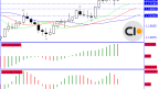 EUR/USD Market Overview – December 17, 2025