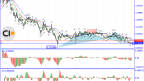 USD/CHF and Buying Opportunities?