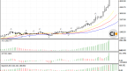 Gold and the Endless Growth Limits Ahead