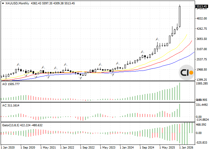 GOLD 2026