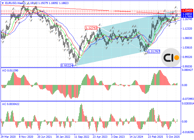 EUR/USD: Bullish Continuation or Bearish Reversal?