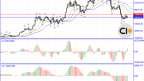 Bitcoin and the Hope for an Uptrend