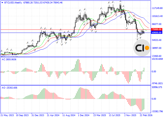 Bitcoin and the Hope for an Uptrend Inbo