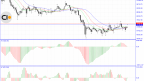 Bitcoin Amid Uncertainty