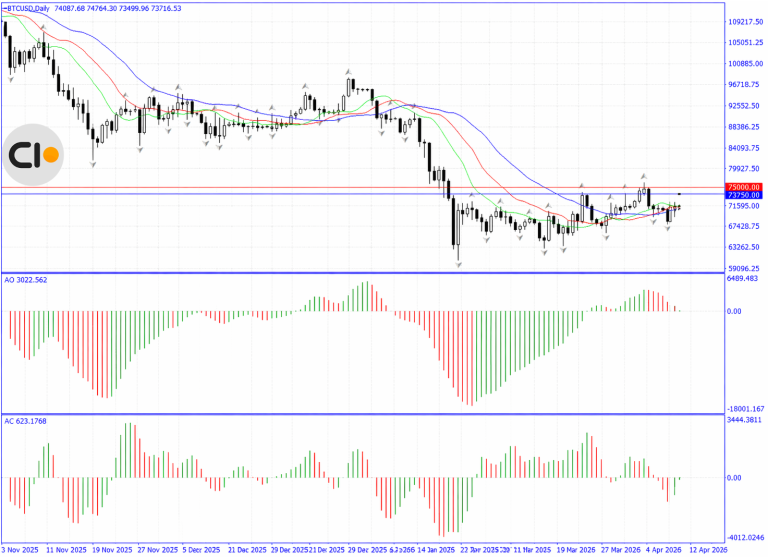 Bitcoin Amid Uncertainty