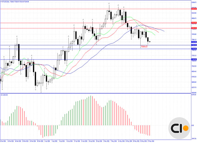 Bitcoin Amid the Flames of War