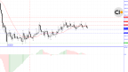 Ethereum Analysis and Forecast for Mid-2026