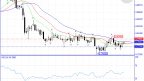 USD/CHF Analysis and Forecast
