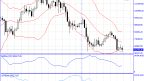 Bitcoin and the Uncertainty Surrounding Its Next Move Higher