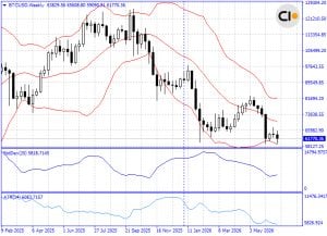Bitcoin and the Uncertainty
