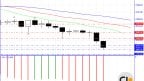 Ethereum (ETH) Analysis: Despair and Further Decline?