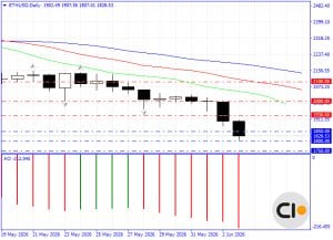 Ethereum (ETH) Analysis Despair and Further Decline